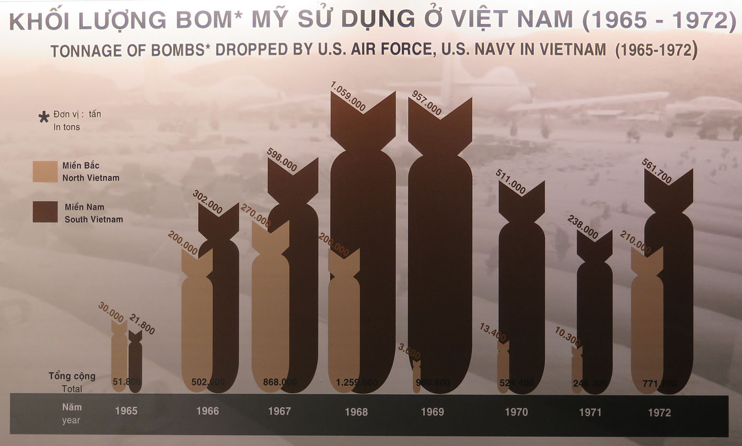 Vietnam-Ho-Chi-Minh-City-War-Remnants-Museum-Bomb-Tonnage